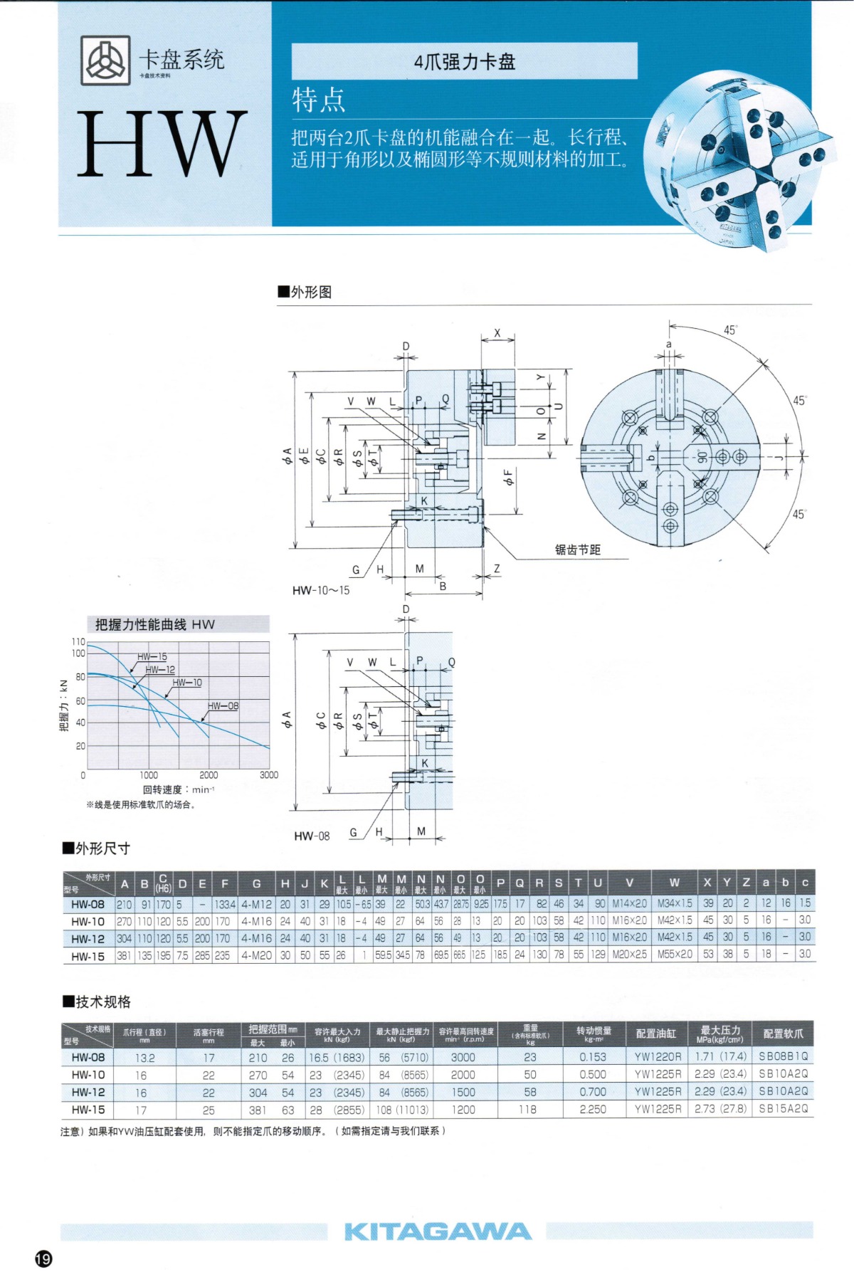 北川四爪液壓卡盤參數(shù)表