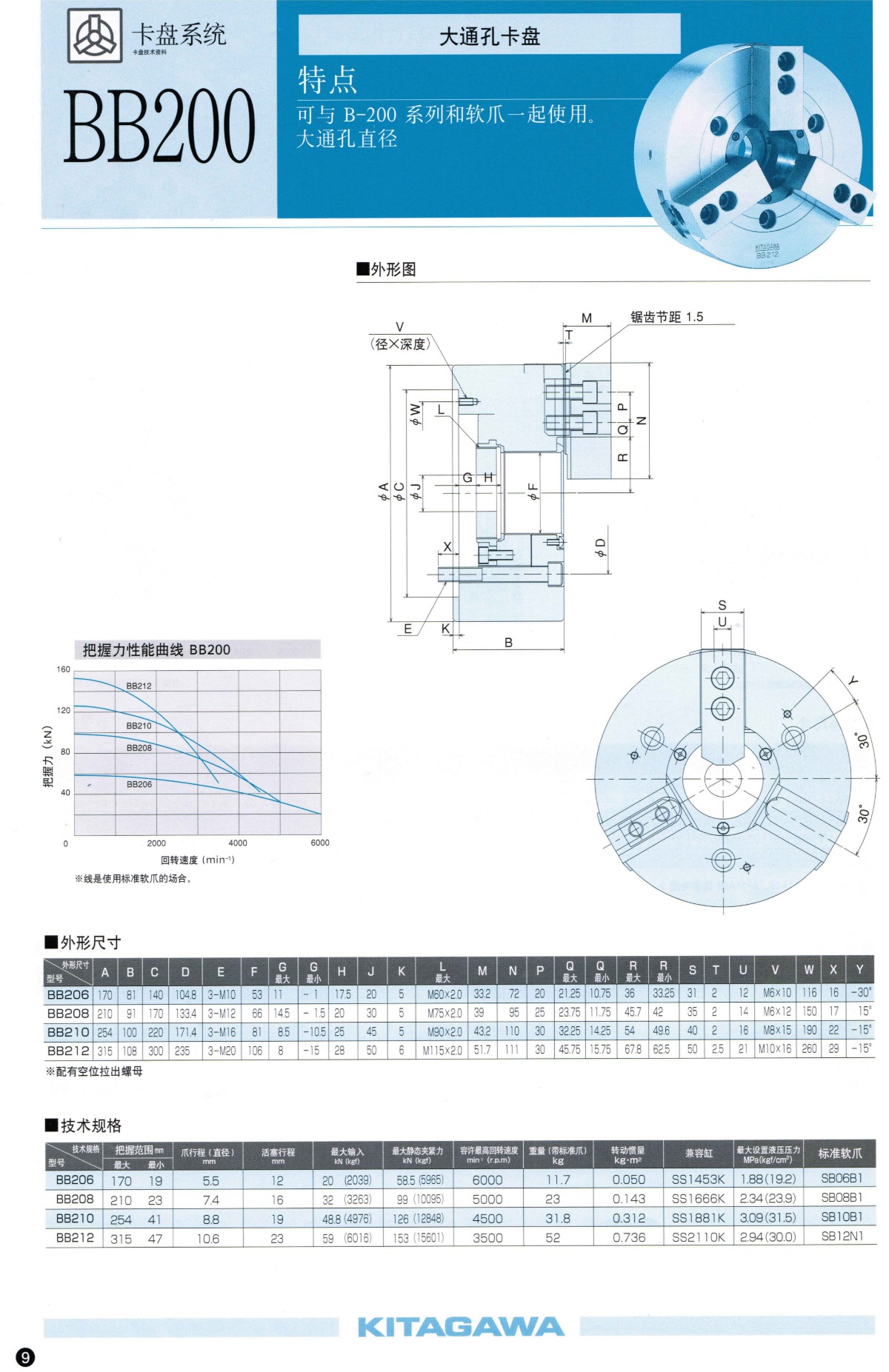 北川大通孔卡盤(pán)BB200系列