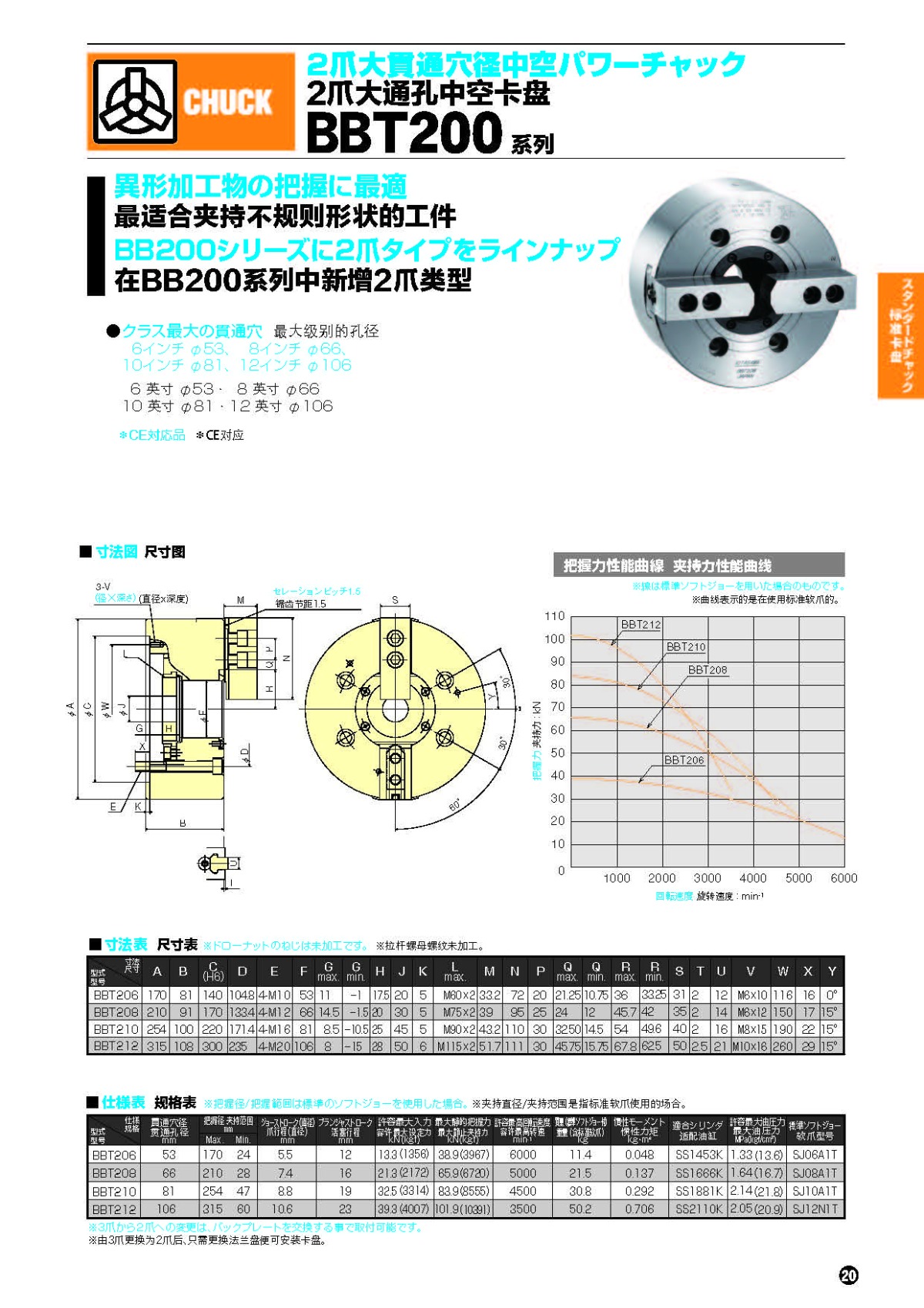北川2爪大孔徑強(qiáng)力卡盤BBT200系列