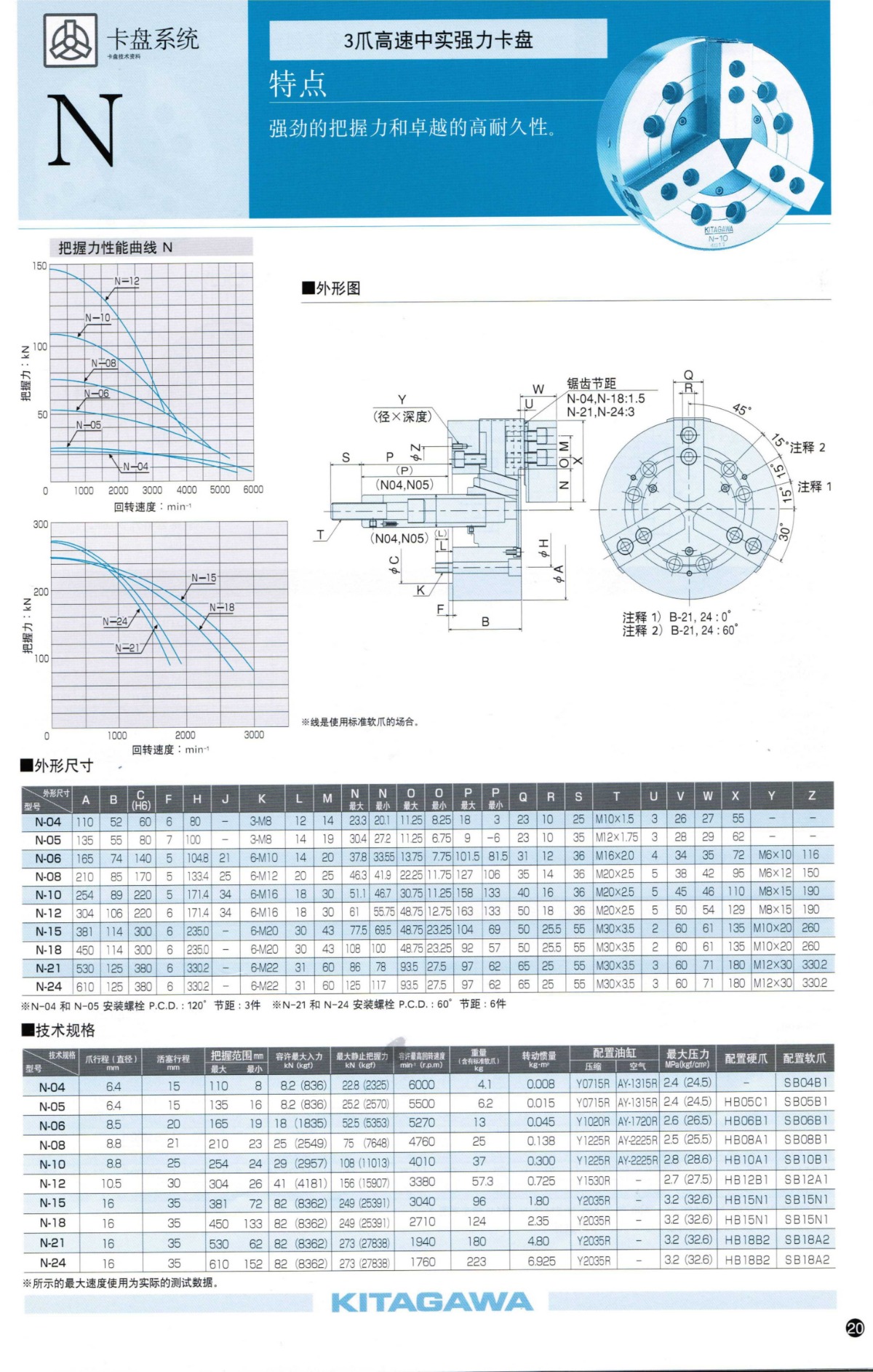 北川3爪高速中實(shí)強(qiáng)力卡盤N系列