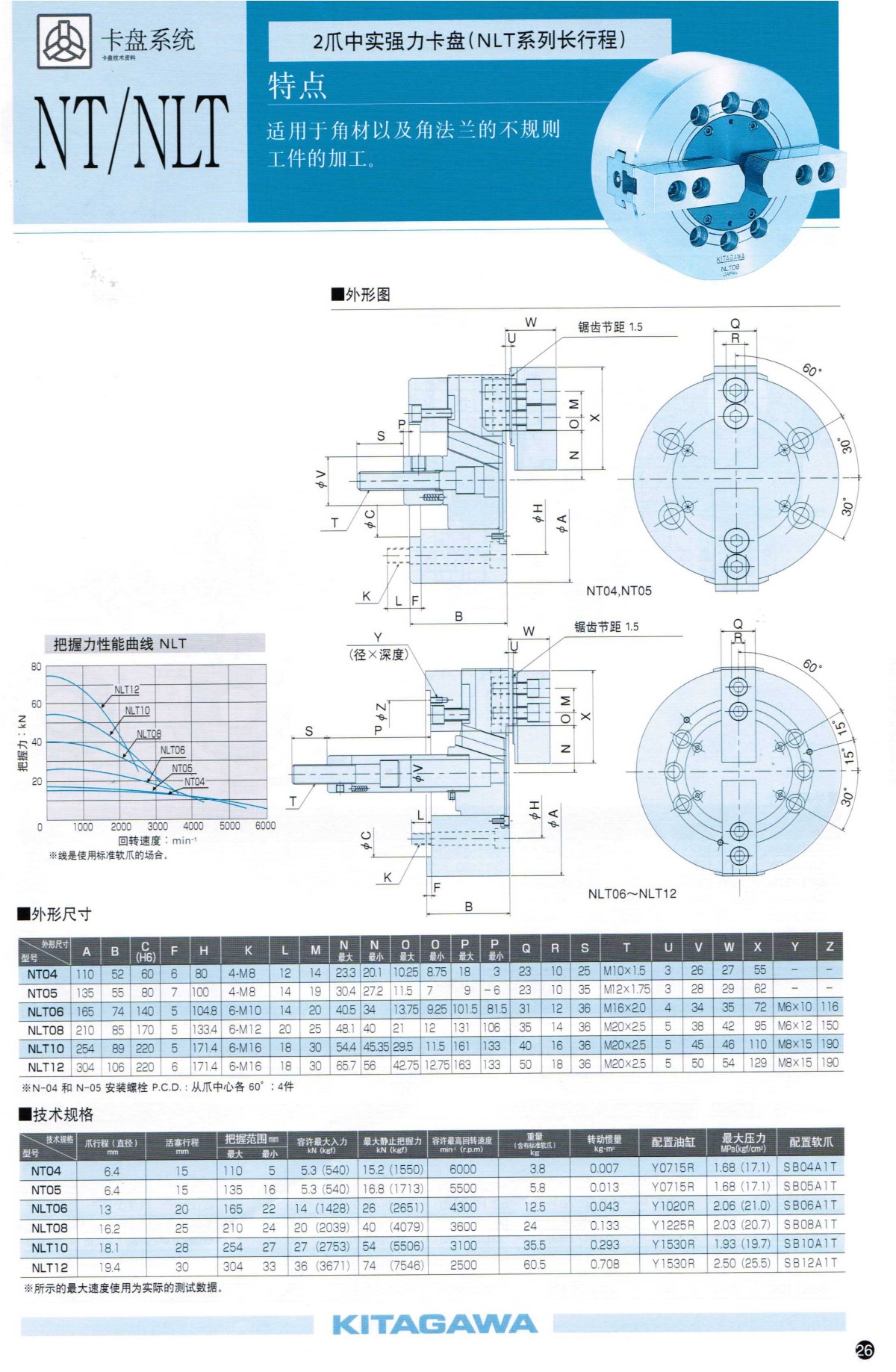2爪高速中實(shí)強(qiáng)力液壓卡盤NT系列